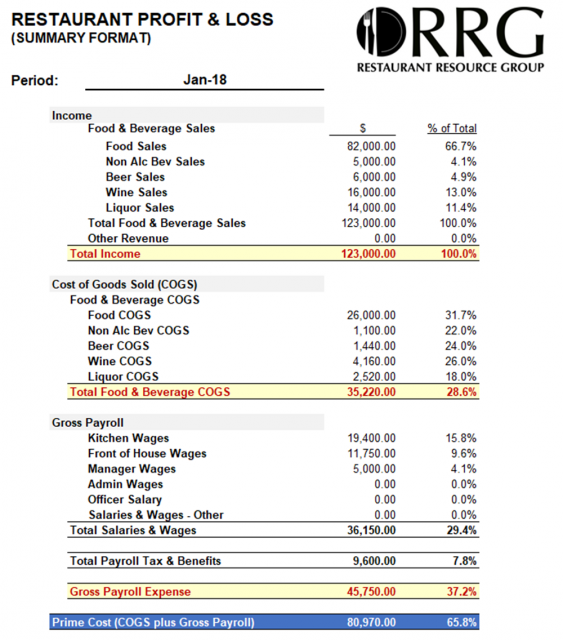 Restaurant Profit & Loss Workbook/Spreadsheet