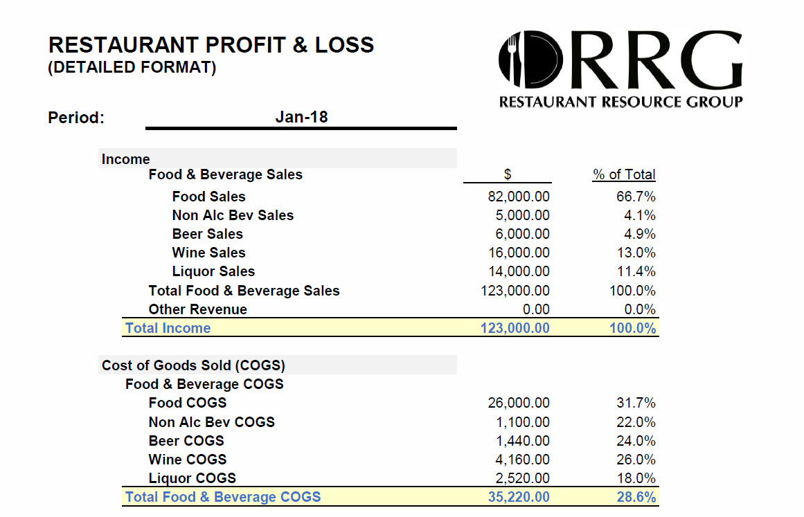 Restaurant Resource Group The Importance Of Monthly Restaurant 